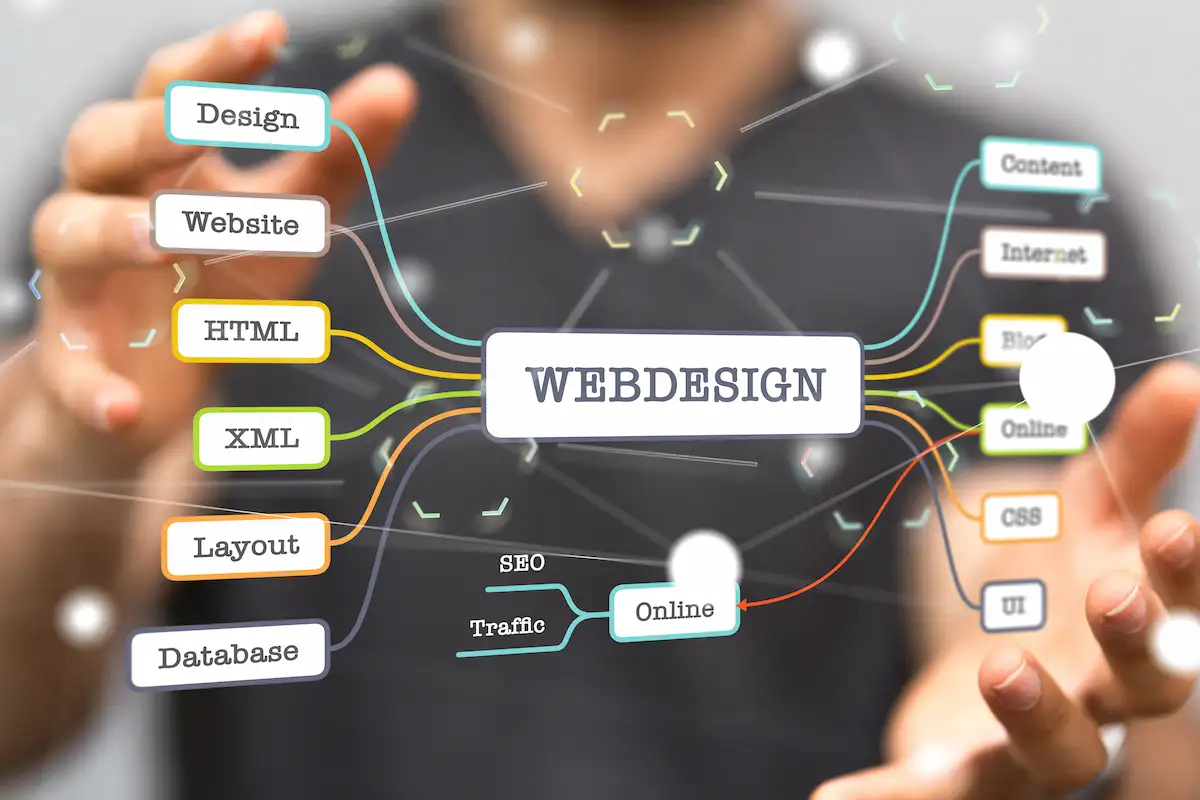 Mãos diante de um mapa mental com termos de web design, como layout, HTML e SEO